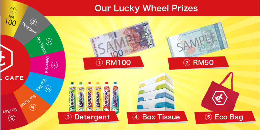 Jewel Cafe Lucky Wheel Prizes